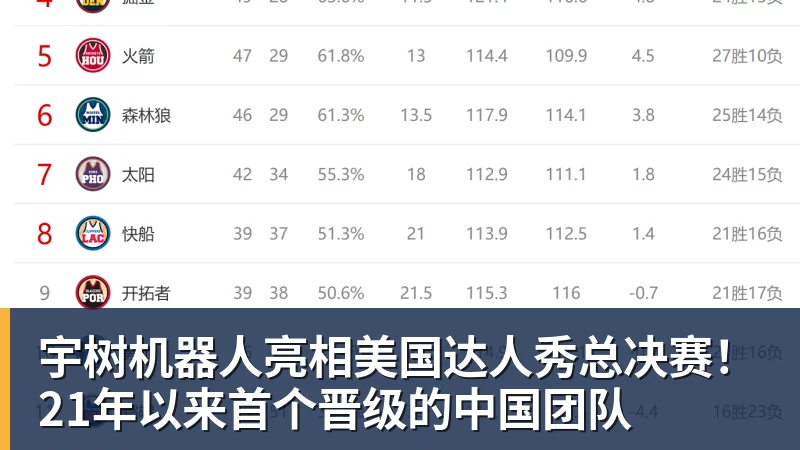 宇树机器人亮相美国达人秀总决赛！21年以来首个晋级的中国团队