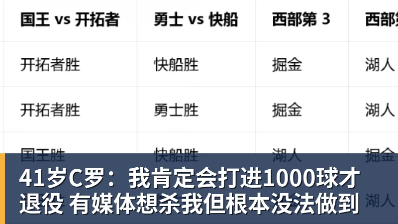 41岁C罗：我肯定会打进1000球才退役 有媒体想杀我但根本没法做到