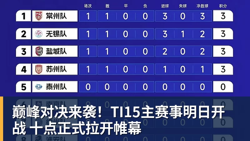 巅峰对决来袭！TI15主赛事明日开战 十点正式拉开帷幕