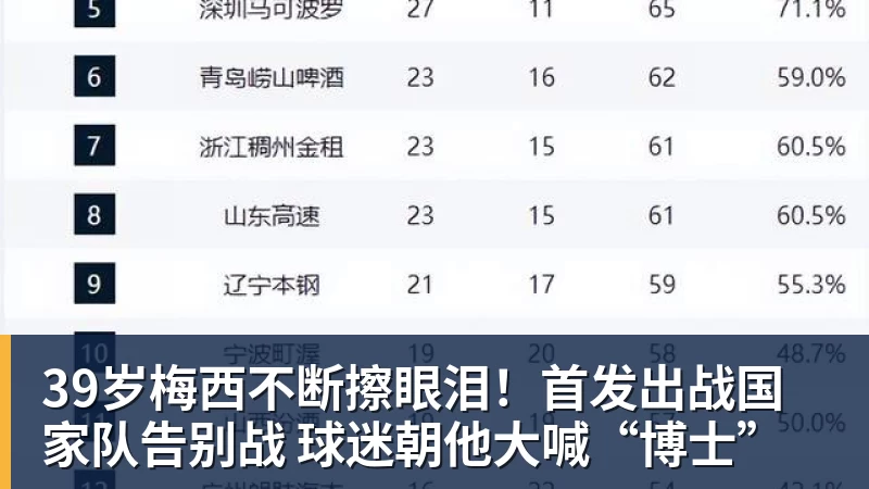 39岁梅西不断擦眼泪！首发出战国家队告别战 球迷朝他大喊“博士”